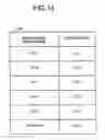 Fig. 15 - Method for surveying layout of information devices