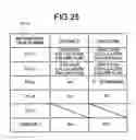 Fig. 26 - Method for surveying layout of information devices