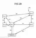 Fig. 30 - Method for surveying layout of information devices