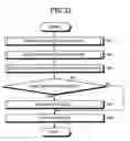 Fig. 34 - Method for surveying layout of information devices