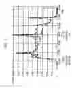 Fig. 07 - Semiconductor memory device