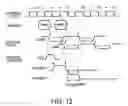 Fig. 12 - Latch circuit and synchronous memory including the same