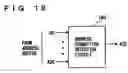 Fig. 15 - Fully-hidden refresh dynamic random access memory
