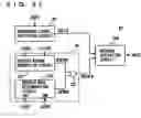 Fig. 24 - Fully-hidden refresh dynamic random access memory