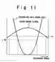 Fig. 07 - Recording type optical disk apparatus and optical disk medium