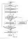 Fig. 10 - Apparatus and method for reproduction from optical disk