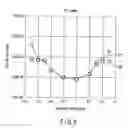 Fig. 09 - Disk apparatus and method using plural tap coefficient equalization
