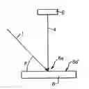 Fig. 01 - Dynamic solid state diffractive optics applied for reading a diffractive optics memory