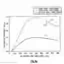 Fig. 03 - Dynamic solid state diffractive optics applied for reading a diffractive optics memory