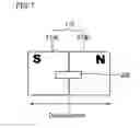 Fig. 08 - Spherical aberration compensation actuator and optical pickup system