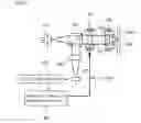 Fig. 15 - Spherical aberration compensation actuator and optical pickup system