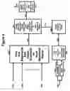 Fig. 05 - Phase rotation technique to reduce Crest Factor of multi-carrier signals