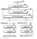 Fig. 01 - Selective combining method and apparatus in a mobile communication system