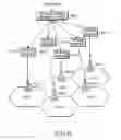 Fig. 07 - Selective combining method and apparatus in a mobile communication system