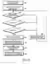Fig. 09 - Selective combining method and apparatus in a mobile communication system