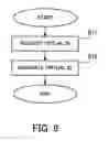 Fig. 10 - Communication device management program