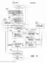 Fig. 16 - Communication device management program