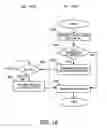 Fig. 17 - Communication device management program