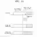 Fig. 09 - Channel time allocation method in WPAN