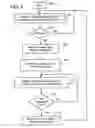 Fig. 06 - Methods and apparatus for providing slot reservations for slotted messages in wireless communication networks