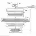 Fig. 07 - Methods and apparatus for providing slot reservations for slotted messages in wireless communication networks