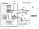 Fig. 01 - Wireless network load generator dynamic MAC hardware address manipulation