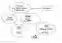 Fig. 01 - Method and system for controlling access bearer in a real-time data service