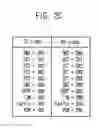Fig. 05 - Apparatus and method for compensating forward link rain attenuation based on adaptive transmission scheme for interactive satellite transmission system