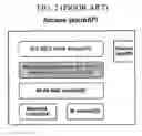 Fig. 03 - Apparatus and method for transmitting data between wireless and wired networks