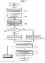 Fig. 10 - Apparatus and method for transmitting data between wireless and wired networks