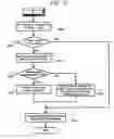 Fig. 11 - Apparatus and method for transmitting data between wireless and wired networks