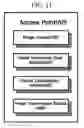 Fig. 12 - Apparatus and method for transmitting data between wireless and wired networks