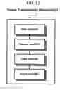 Fig. 13 - Apparatus and method for transmitting data between wireless and wired networks