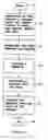 Fig. 08 - Method and apparatus for providing expanded telecommunications service