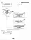 Fig. 07 - Packet forwarding