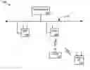 Fig. 01 - Network infrastructure validation of network management frames