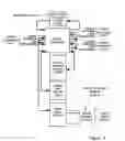 Fig. 05 - Distriuted packet processing system with internal load distributed