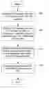 Fig. 01 - Methods, systems, and computer program products for encapsulating packet traffic associated with multiple layer two technologies