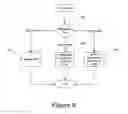 Fig. 09 - System having a single IP address associated with communication protocol stacks in a cluster of processing systems