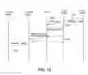 Fig. 08 - Method and device address management