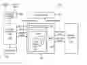 Fig. 01 - Apparatus and method using hashing for efficiently implementing an IP lookup solution in hardware