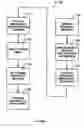 Fig. 10 - Apparatus and method for routing multimedia messages between a user agent and multiple multimedia message service centers