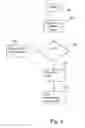 Fig. 07 - Controlling start up in a network