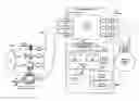 Fig. 01 - Method and apparatus for intermediation between service providers and services users