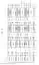 Fig. 03 - Packet processing method and device