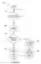 Fig. 04 - Method and apparatus to handle parity errors in flow control channels