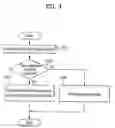 Fig. 05 - Method of avoiding collisions between access terminals