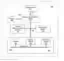 Fig. 01 - Method and system for dynamic resource allocation