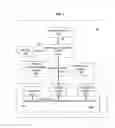Fig. 02 - Method and system for dynamic resource allocation