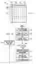 Fig. 05 - Communication server apparatus providing XDSL services and method